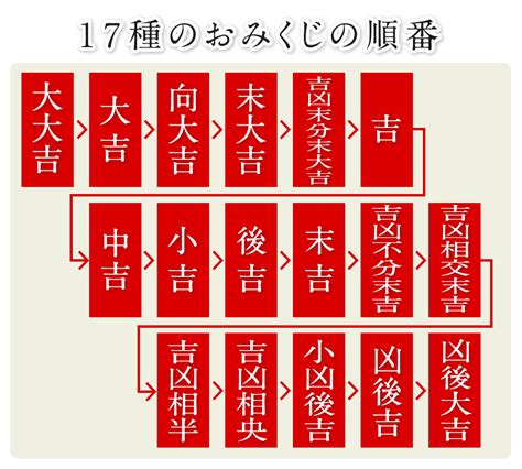 吉凶未分末大吉|伏見稲荷大社のおみくじの意味を解説【1番～32番】│…